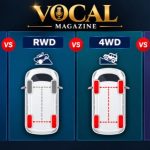 FWD vs AWD comparison showing front-wheel drive and all-wheel drive vehicles on different road surfaces