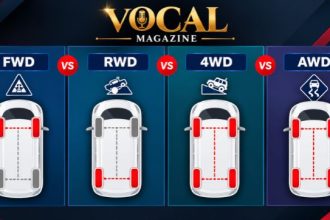 FWD vs AWD comparison showing front-wheel drive and all-wheel drive vehicles on different road surfaces